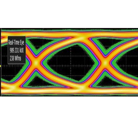 16Gbps SerDes PHY in 28nm